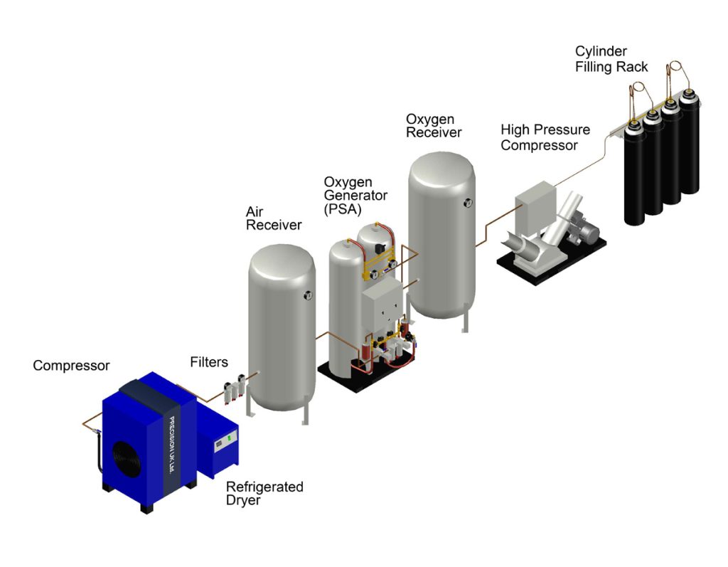 Fourteen Star Network